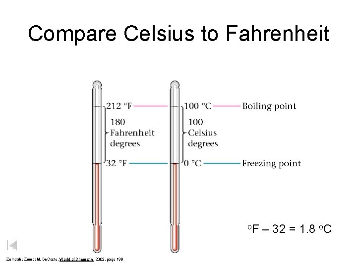 Compare Celsius to Fahrenheit o. F Zumdahl, De. Coste, World of Chemistry 2002, page