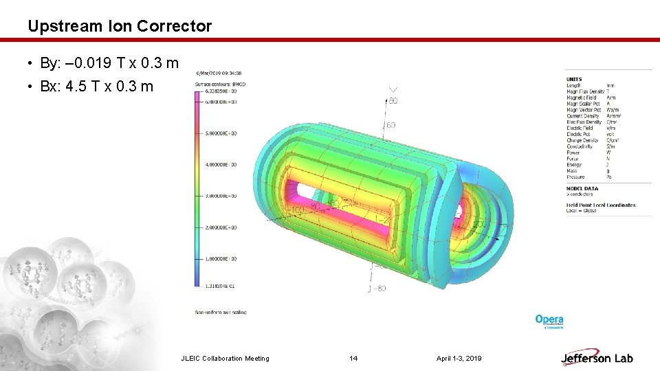 Upstream Ion Corrector • By: – 0. 019 T x 0. 3 m •