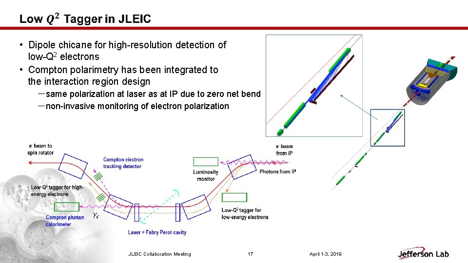  • Dipole chicane for high-resolution detection of low-Q 2 electrons • Compton polarimetry