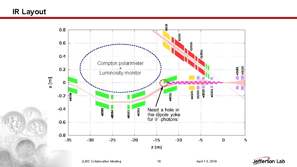 IR Layout Compton polarimeter + Luminosity monitor JLEIC Collaboration Meeting 18 April 1 -3,