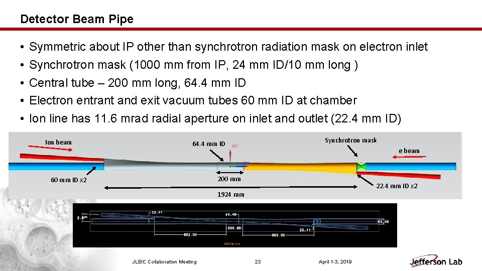 Detector Beam Pipe • • • Symmetric about IP other than synchrotron radiation mask