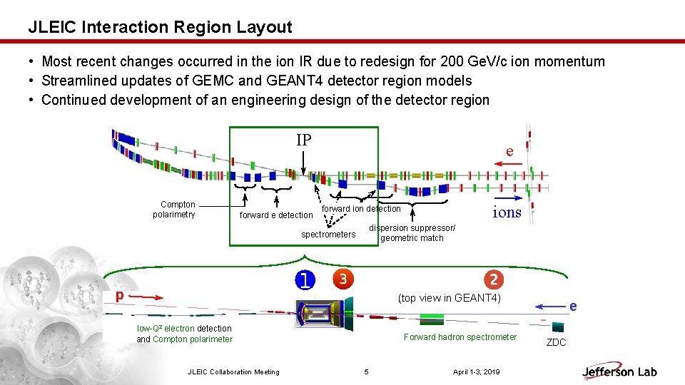 JLEIC Interaction Region Layout • Most recent changes occurred in the ion IR due