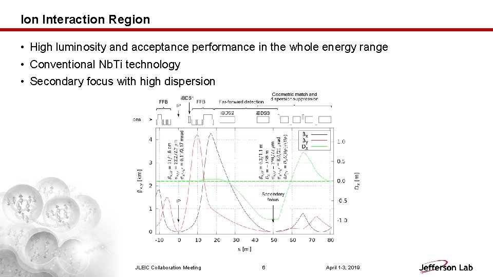 Ion Interaction Region • High luminosity and acceptance performance in the whole energy range