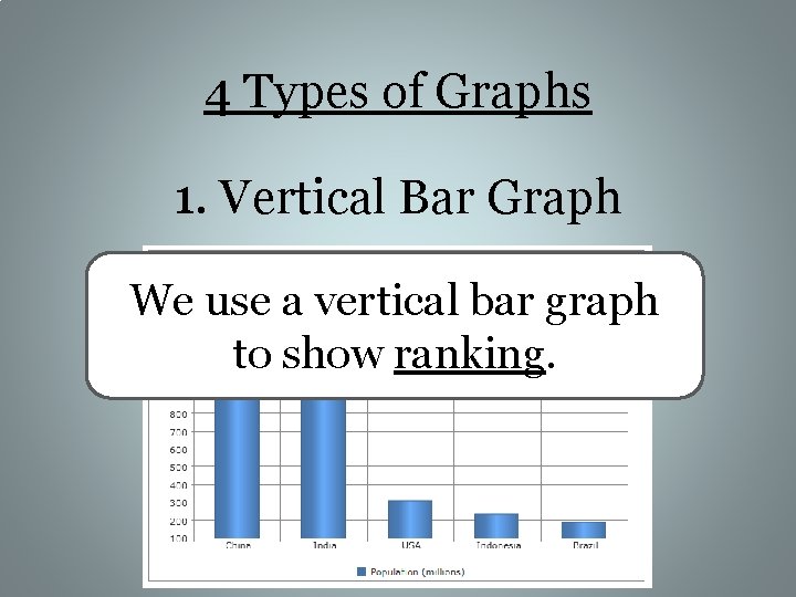 4 Types of Graphs 1. Vertical Bar Graph We use a vertical bar graph