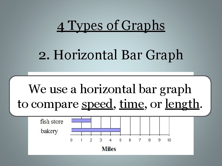 4 Types of Graphs 2. Horizontal Bar Graph We use a horizontal bar graph