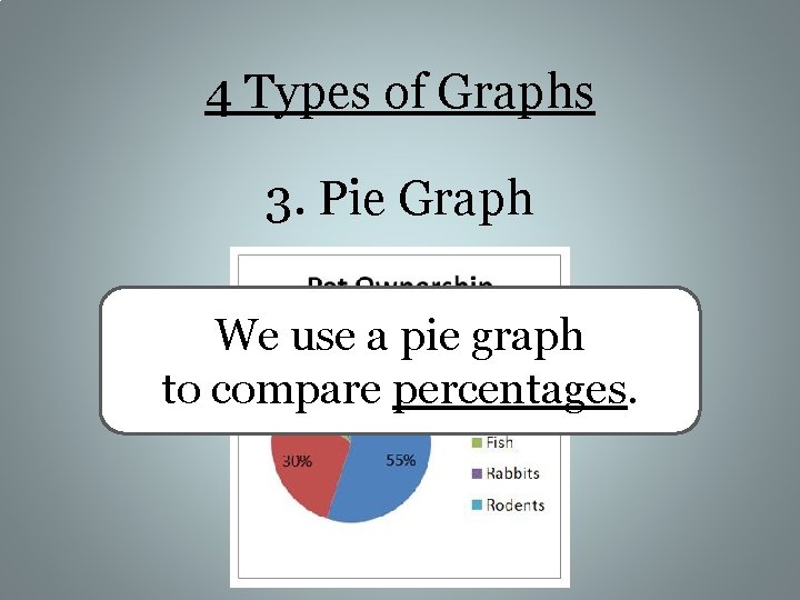 4 Types of Graphs 3. Pie Graph We use a pie graph to compare