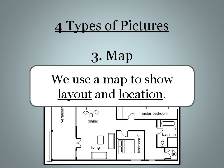 4 Types of Pictures 3. Map We use a map to show layout and