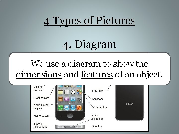 4 Types of Pictures 4. Diagram We use a diagram to show the dimensions