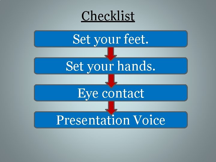 Checklist Set your feet. Set your hands. Eye contact Presentation Voice 