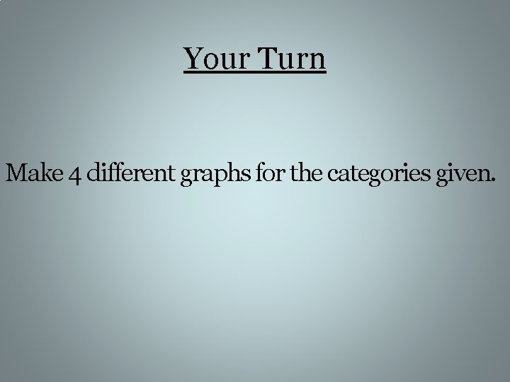 Your Turn Make 4 different graphs for the categories given. 