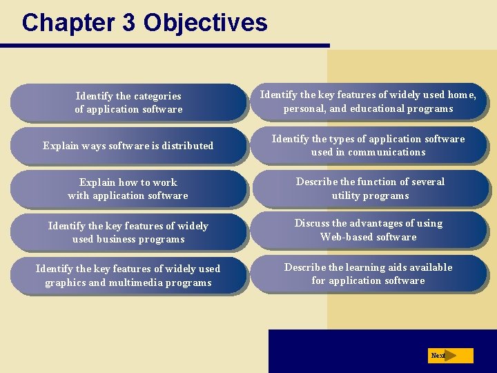 Chapter 3 Objectives Identify the categories of application software Identify the key features of
