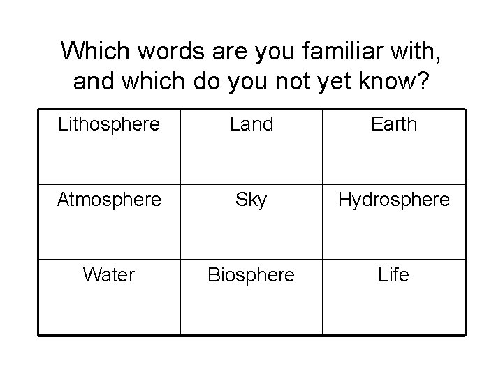 Which words are you familiar with, and which do you not yet know? Lithosphere