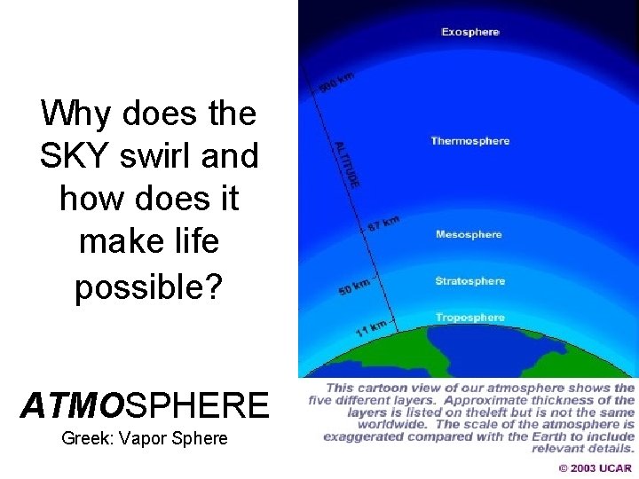 Why does the SKY swirl and how does it make life possible? ATMOSPHERE Greek:
