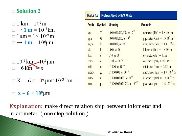 � Solution 2 1 km = 103 m � → 1 m = 10