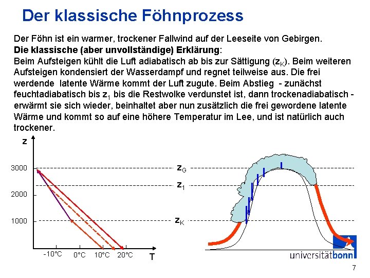 Der klassische Föhnprozess Der Föhn ist ein warmer, trockener Fallwind auf der Leeseite von