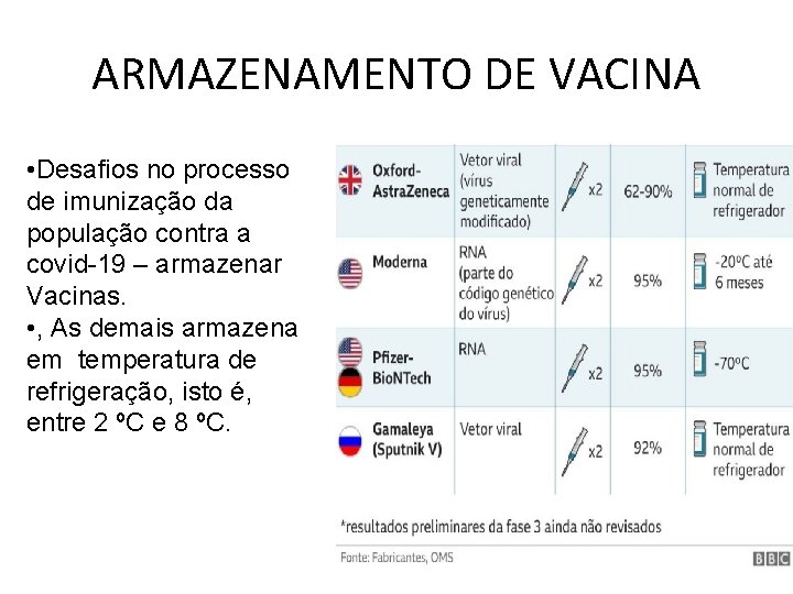 ARMAZENAMENTO DE VACINA • Desafios no processo de imunização da população contra a covid-19