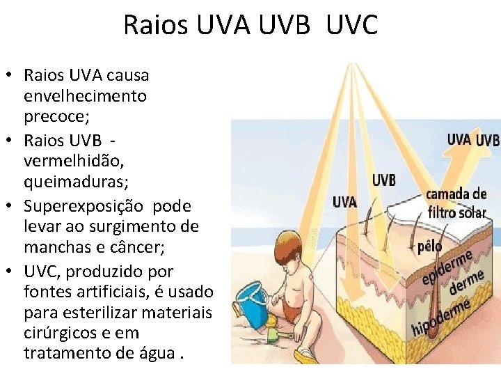 Raios UVA UVB UVC • Raios UVA causa envelhecimento precoce; • Raios UVB vermelhidão,