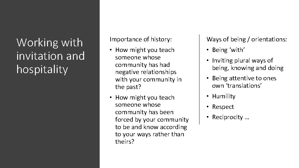 Working with invitation and hospitality Importance of history: Ways of being / orientations: • Working with invitation and hospitality Importance of history: Ways of being / orientations: •