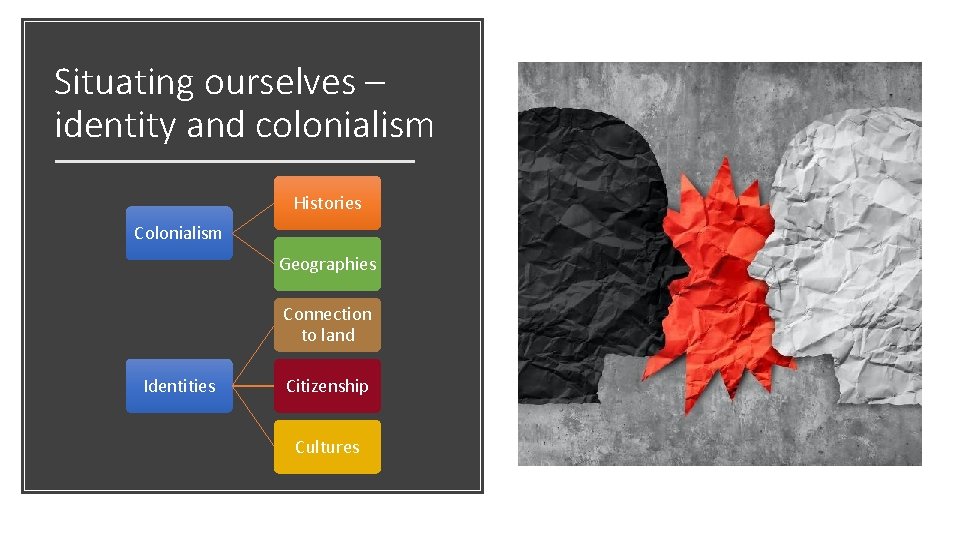 Situating ourselves – identity and colonialism Histories Colonialism Geographies Connection to land Identities Citizenship