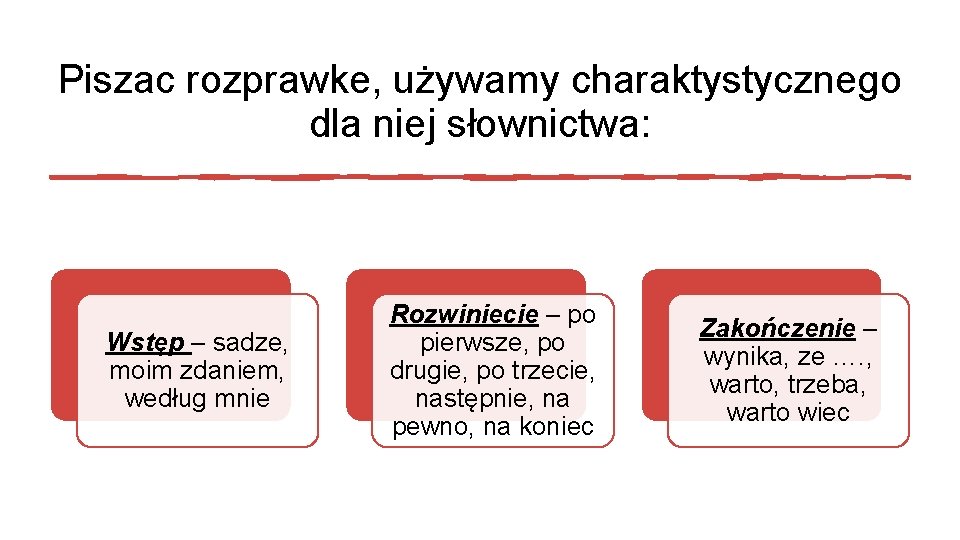 Piszac rozprawke, używamy charaktystycznego dla niej słownictwa: Wstęp – sadze, moim zdaniem, według mnie