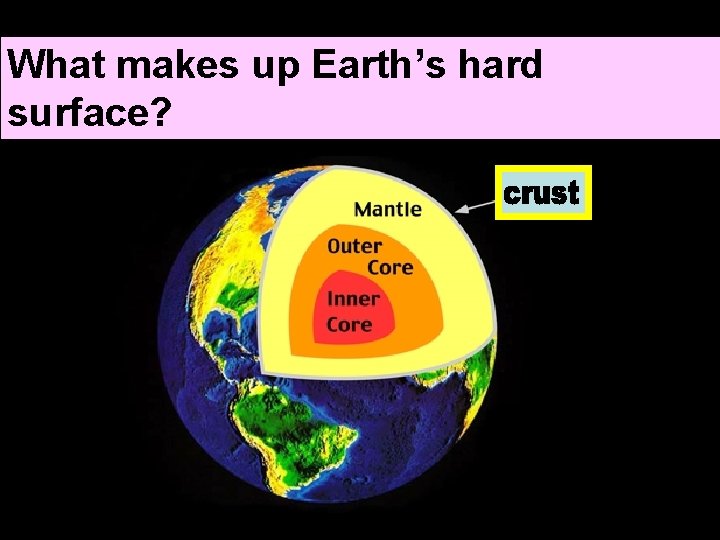 What makes up Earth’s hard surface? 