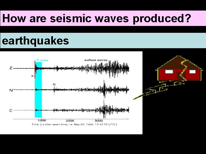 How are seismic waves produced? earthquakes 