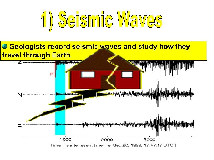 Geologists record seismic waves and study how they travel through Earth. 