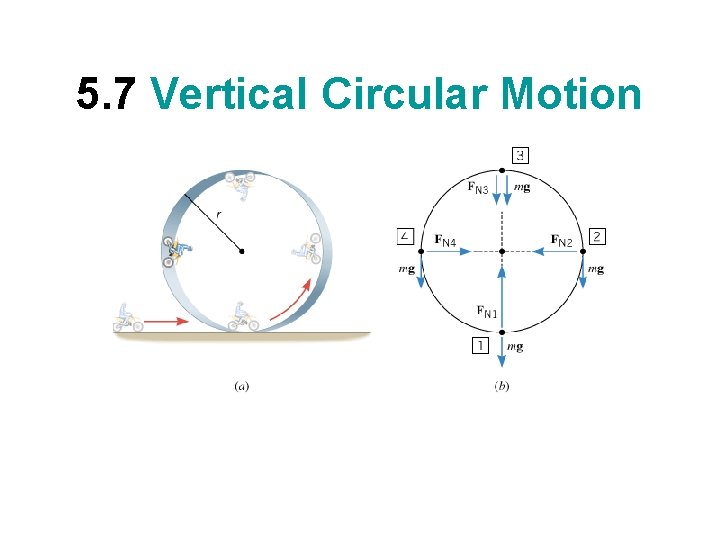 5. 7 Vertical Circular Motion 