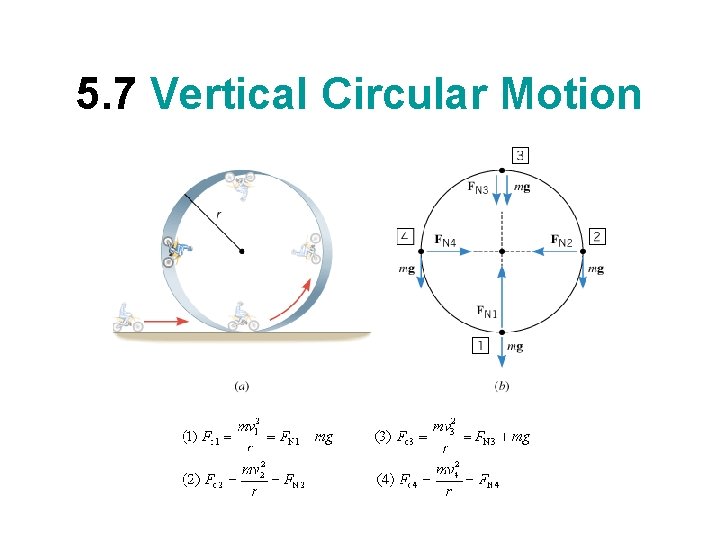 5. 7 Vertical Circular Motion 