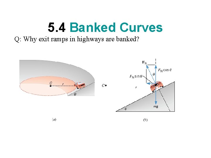 5. 4 Banked Curves Q: Why exit ramps in highways are banked? 