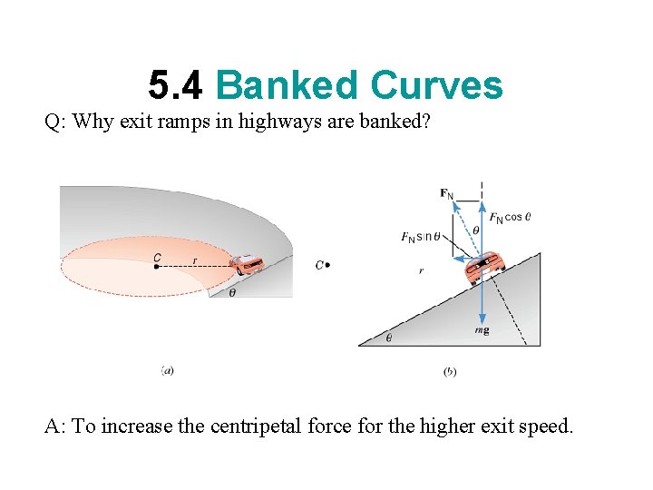 5. 4 Banked Curves Q: Why exit ramps in highways are banked? A: To