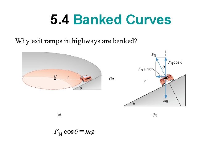 5. 4 Banked Curves Why exit ramps in highways are banked? FN cosq =