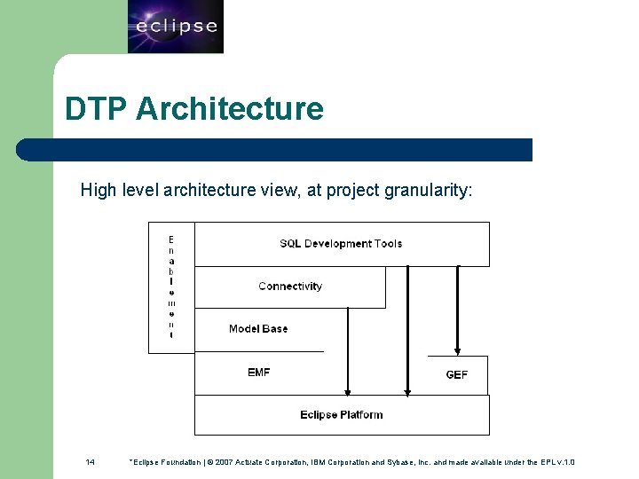 14 DTP Architecture High level architecture view, at project granularity: 14 *Eclipse Foundation |