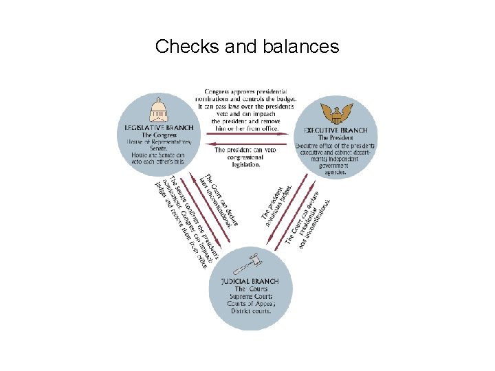 Checks and balances 