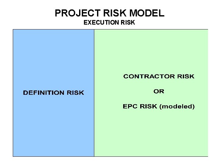 PROJECT RISK MODEL EXECUTION RISK 