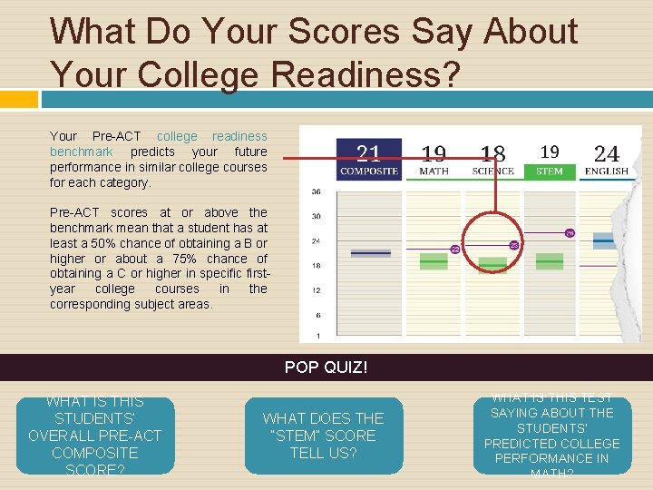 What Do Your Scores Say About Your College Readiness? Your Pre-ACT college readiness benchmark