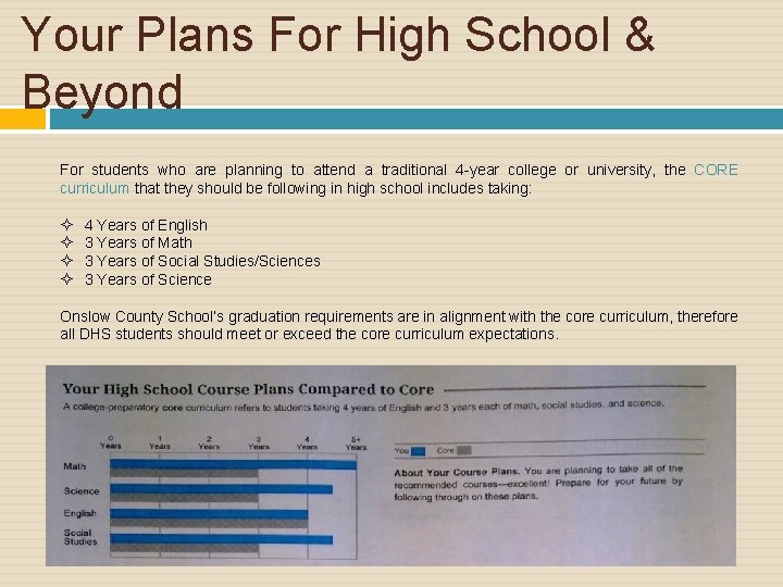 Your Plans For High School & Beyond For students who are planning to attend