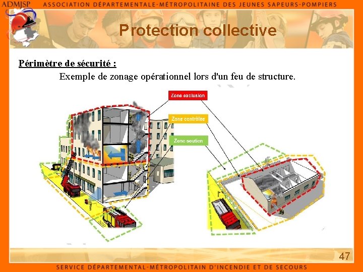 Protection collective Périmètre de sécurité : Exemple de zonage opérationnel lors d'un feu de