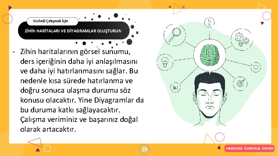 Verimli Çalışmak İçin ZİHİN HARİTALARI VE DİYAGRAMLAR OLUŞTURUN - Zihin haritalarının görsel sunumu, ders