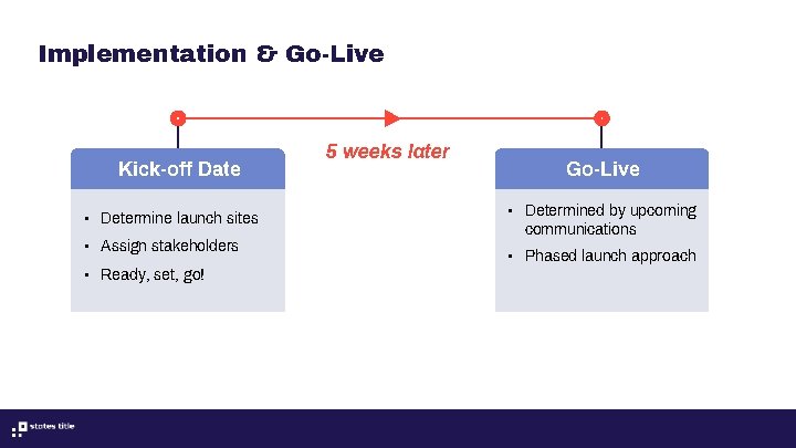 Implementation & Go-Live Kick-off Date • Determine launch sites • Assign stakeholders • Ready, Implementation & Go-Live Kick-off Date • Determine launch sites • Assign stakeholders • Ready,