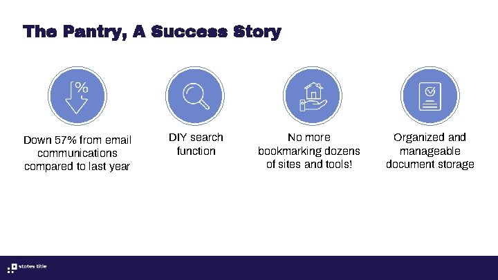 The Pantry, A Success Story Down 57% from email communications compared to last year The Pantry, A Success Story Down 57% from email communications compared to last year