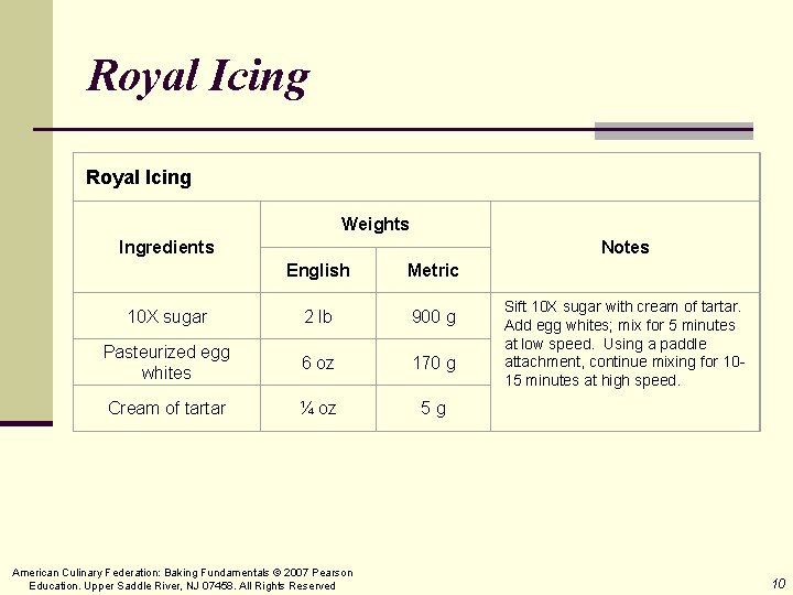 Royal Icing Weights Ingredients Notes English Metric 10 X sugar 2 lb 900 g Royal Icing Weights Ingredients Notes English Metric 10 X sugar 2 lb 900 g