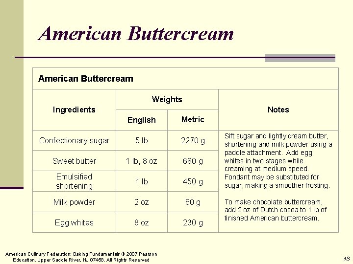 American Buttercream Weights Ingredients Notes English Metric Confectionary sugar 5 lb 2270 g Sweet