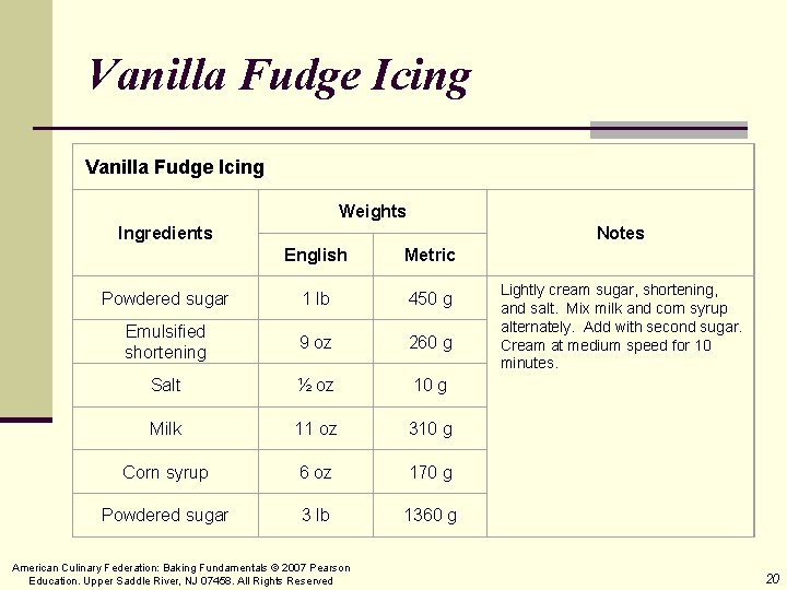Vanilla Fudge Icing Weights Ingredients Notes English Metric Powdered sugar 1 lb 450 g