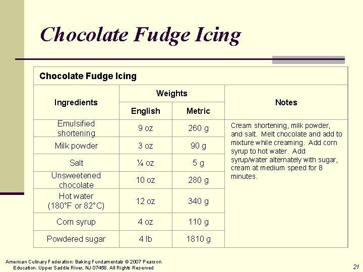 Chocolate Fudge Icing Ingredients Weights English Metric Emulsified shortening 9 oz 260 g Milk
