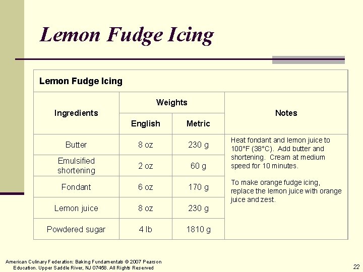 Lemon Fudge Icing Weights Ingredients Notes English Metric Butter 8 oz 230 g Emulsified