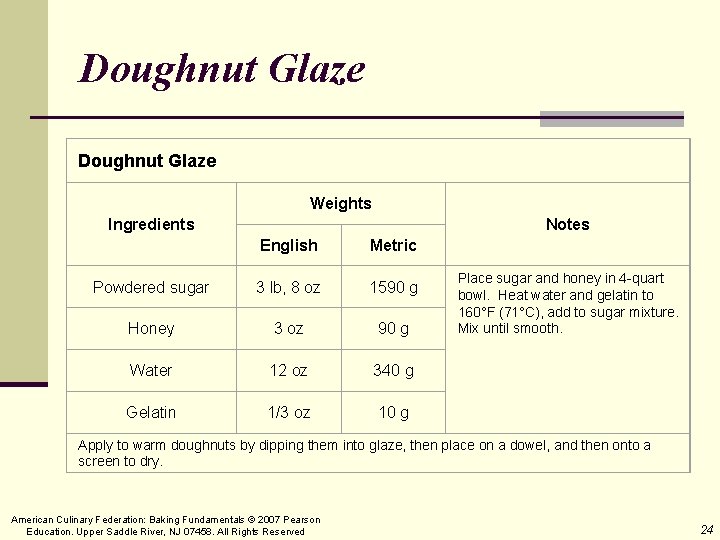 Doughnut Glaze Weights Ingredients Notes English Metric Powdered sugar 3 lb, 8 oz 1590