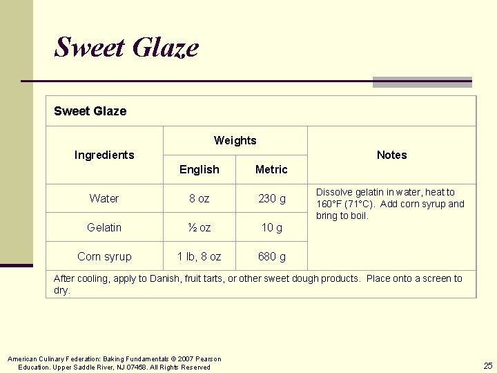 Sweet Glaze Weights Ingredients Notes English Metric Water 8 oz 230 g Gelatin ½