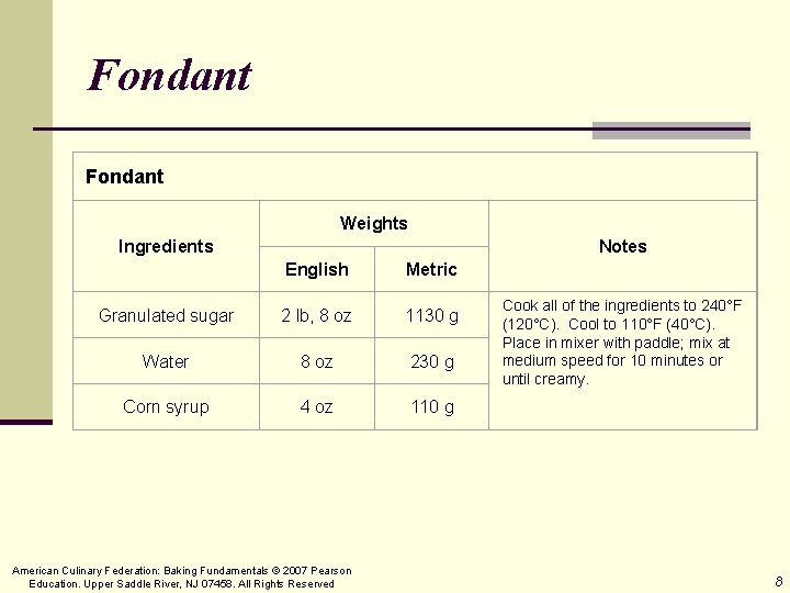 Fondant Weights Ingredients Notes English Metric Granulated sugar 2 lb, 8 oz 1130 g