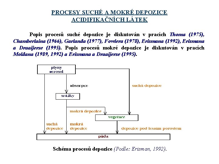 PROCESY SUCHÉ A MOKRÉ DEPOZICE ACIDIFIKAČNÍCH LÁTEK Popis procesů suché depozice je diskutován v